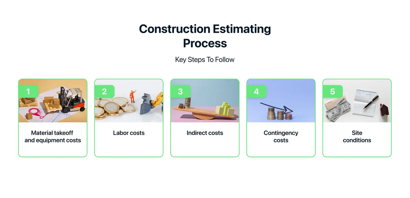 construction estimating process