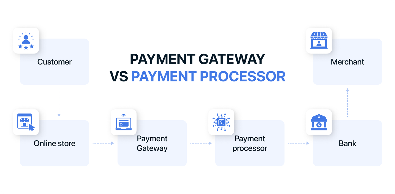 payment gateway architecture