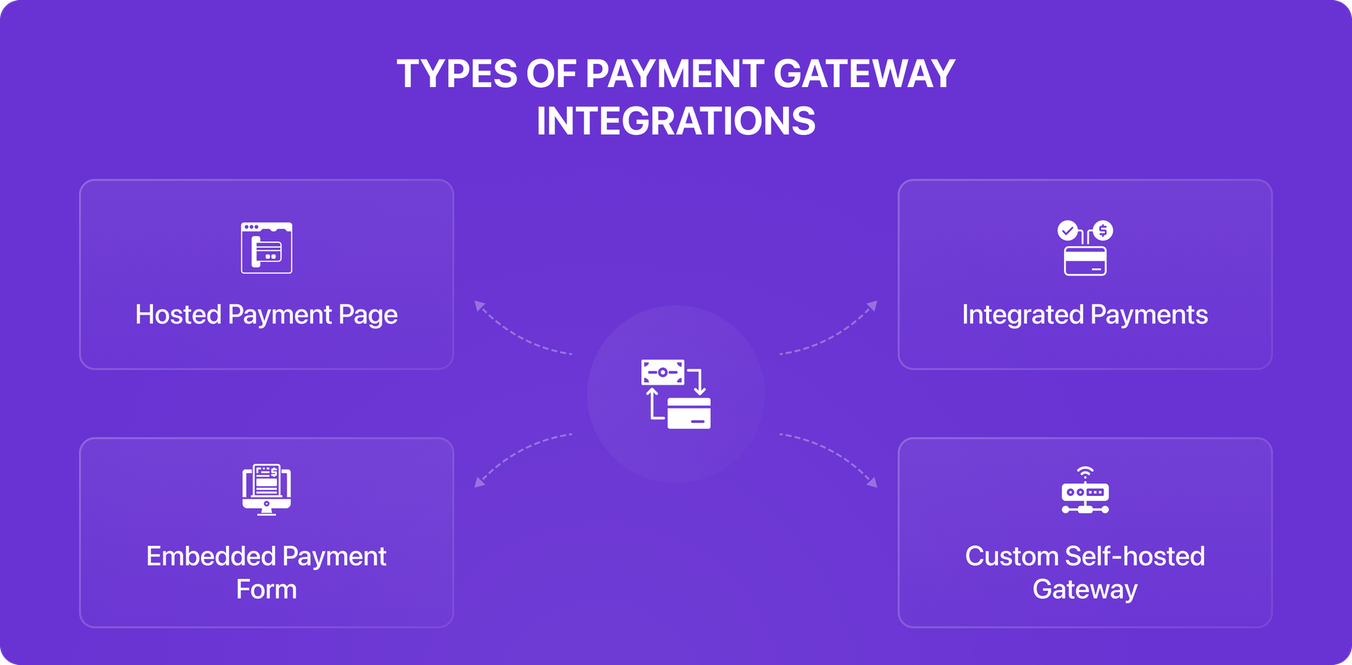 types of payment gateway integration