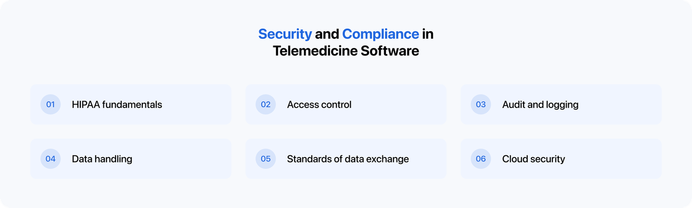 security and compliance in telemedicine software