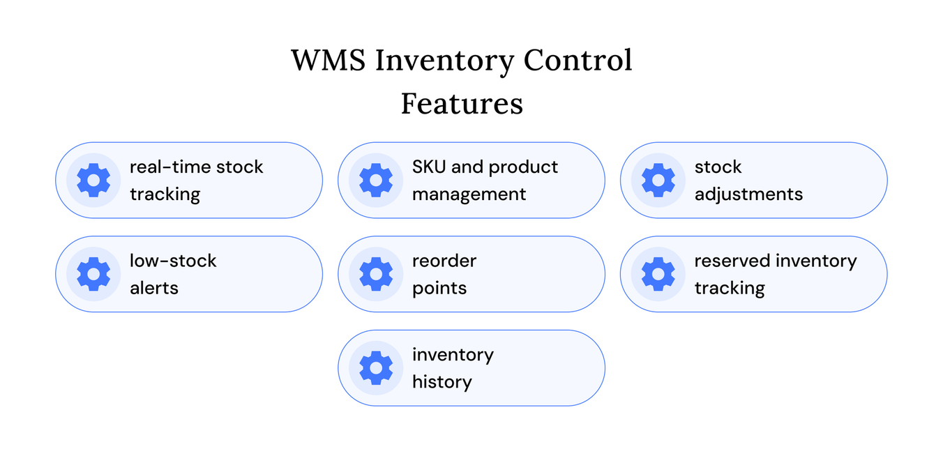 wms inventory control features