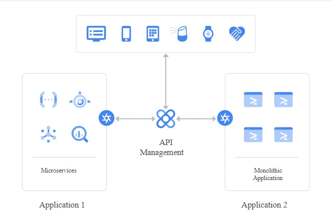 API setup