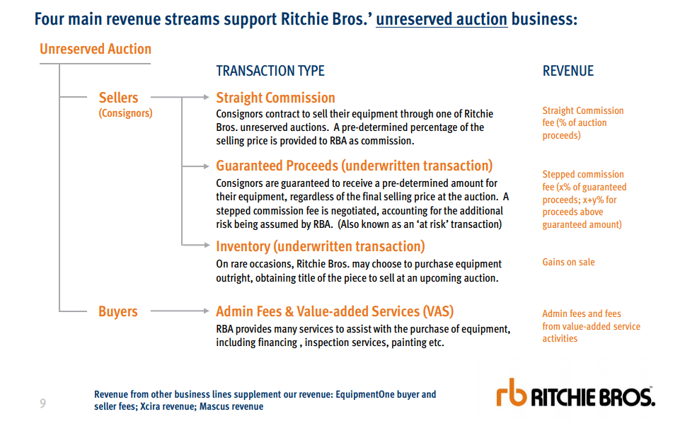 marketplace revenue model