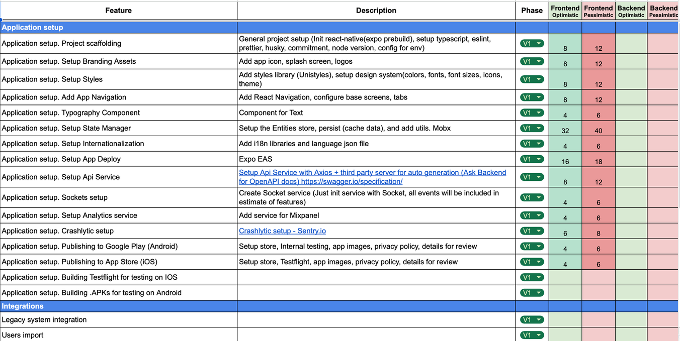 work breakdown structure example