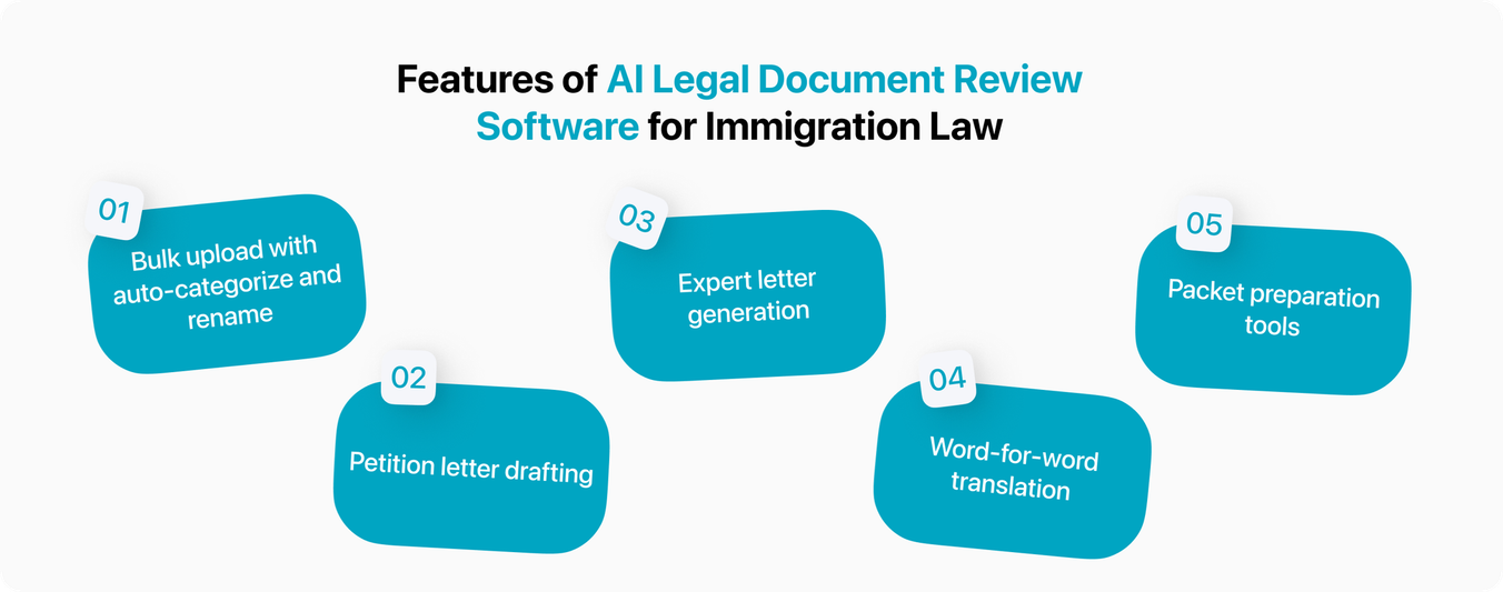 ai legal document review for immigration law