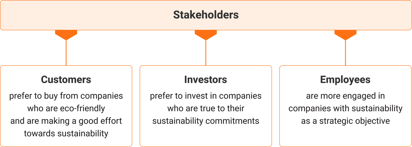 Sustainability communications: stakeholders' motivation