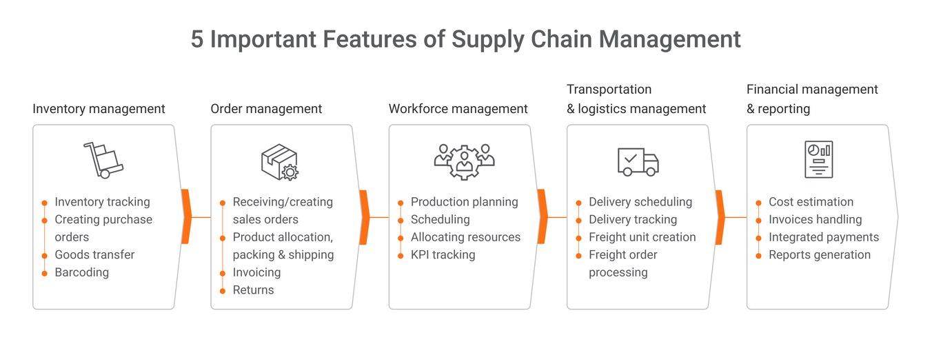 SaaS for manufacturing: major functionality to include