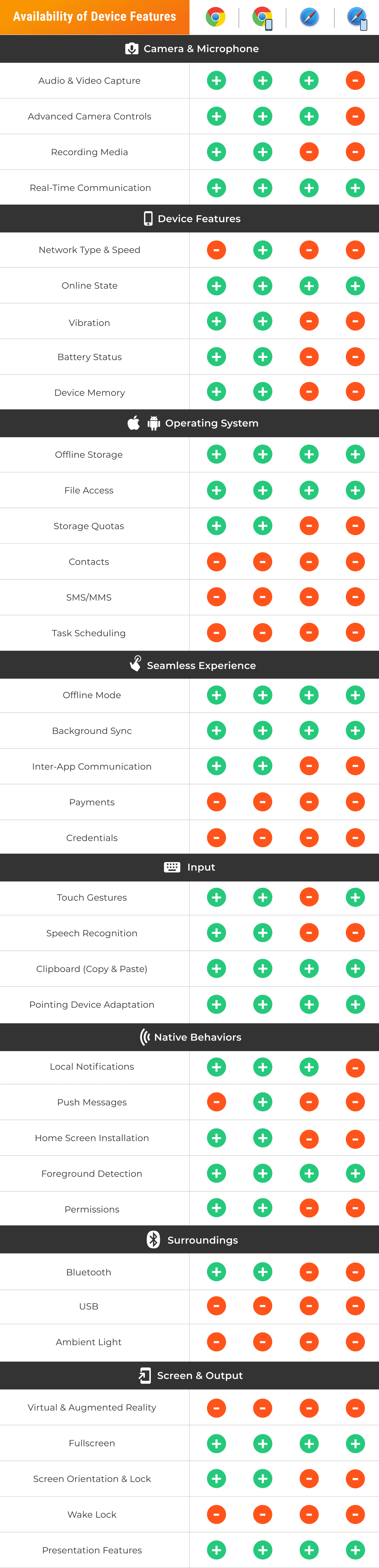 PWA vs native apps