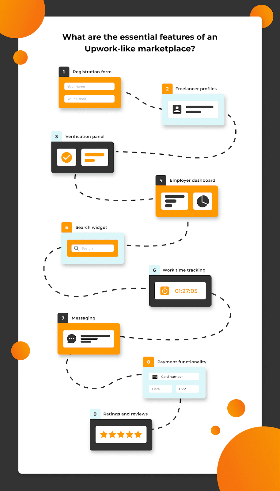 Freelance marketplace functionality