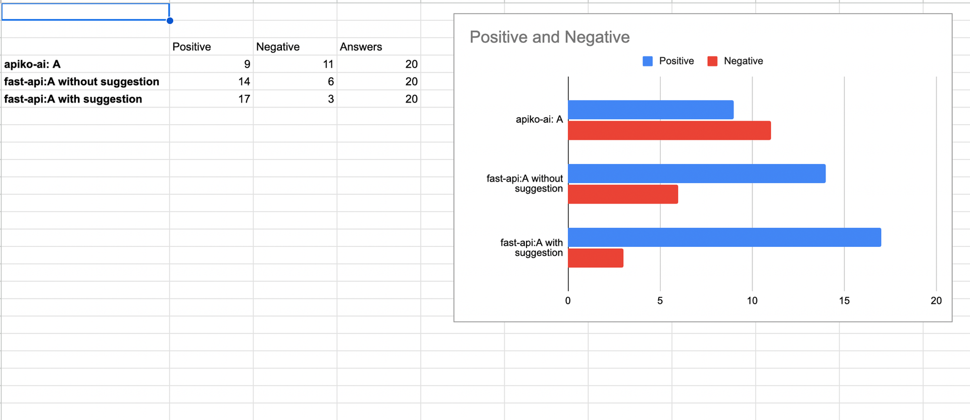 ai sql results