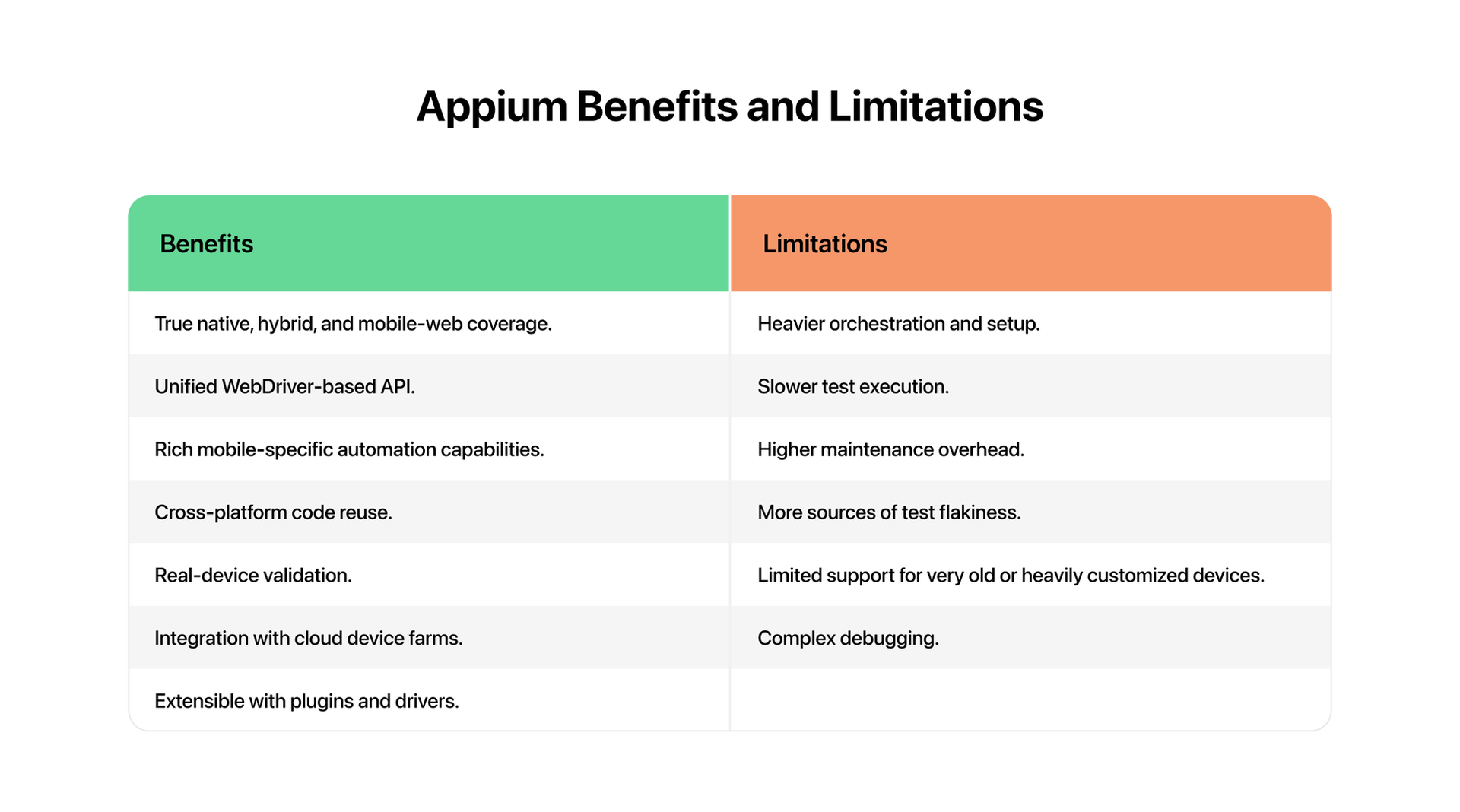 appium benefits and limitations
