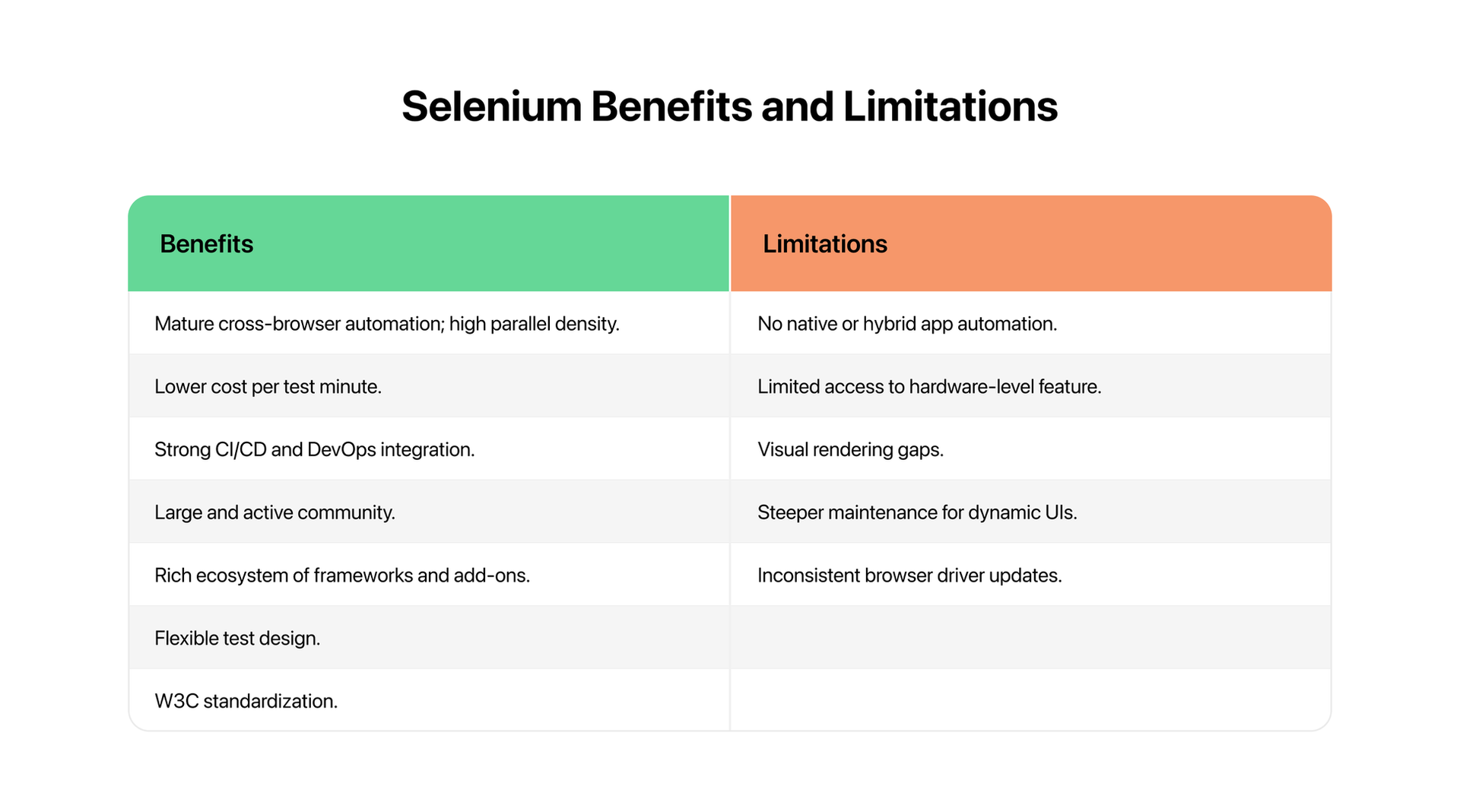 selenium benefits and limitations