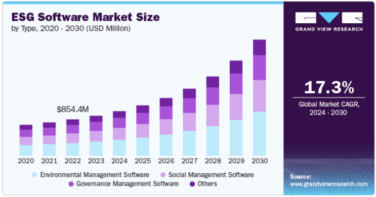 ESG software market