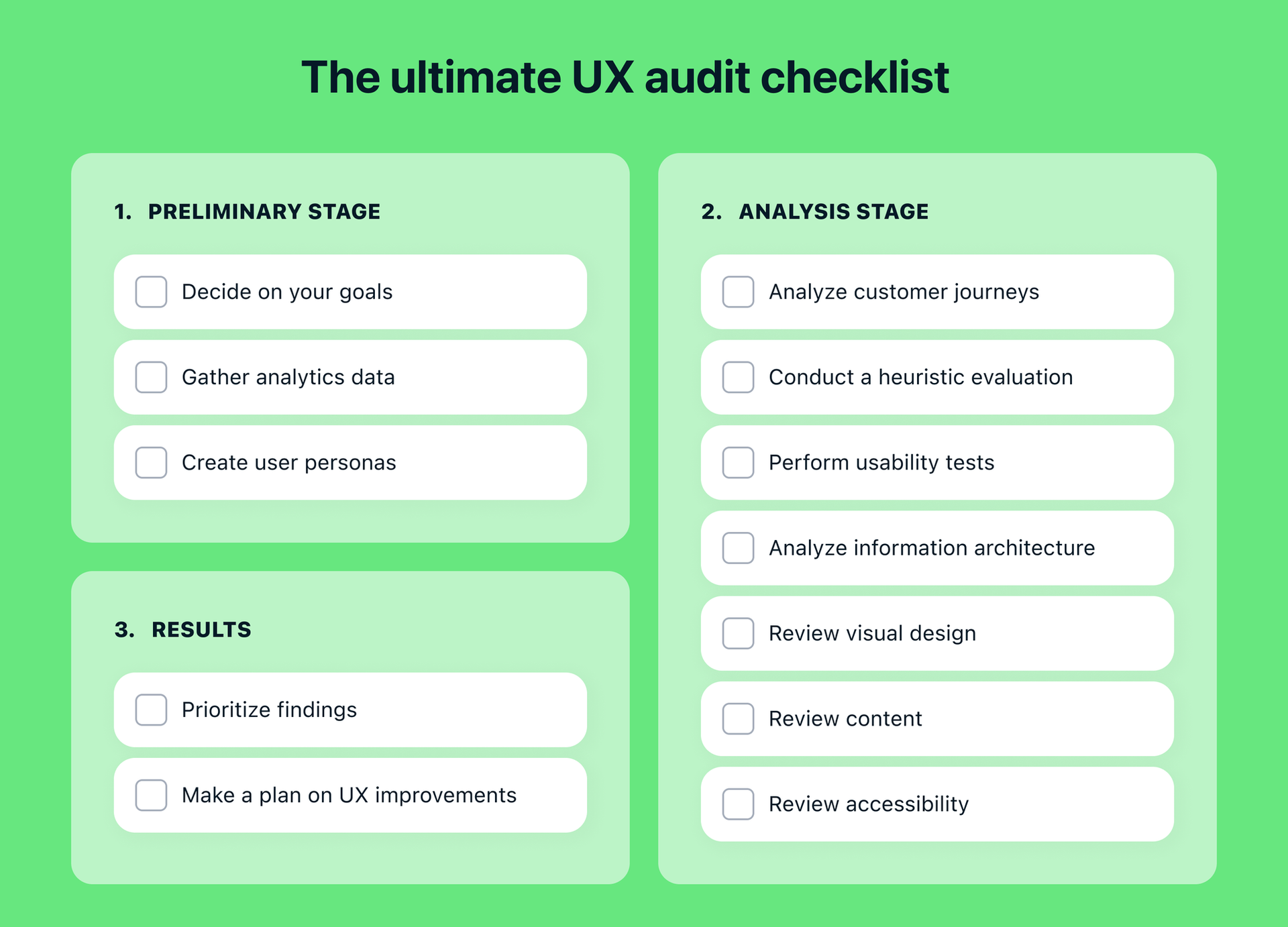 ux audit checklist