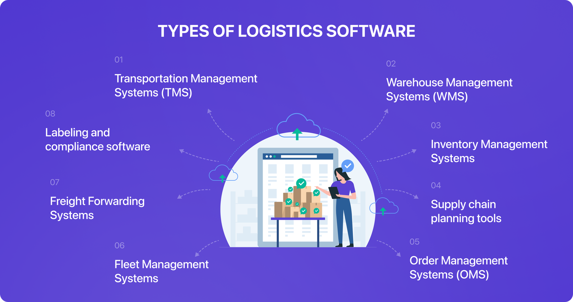 types of logistics software