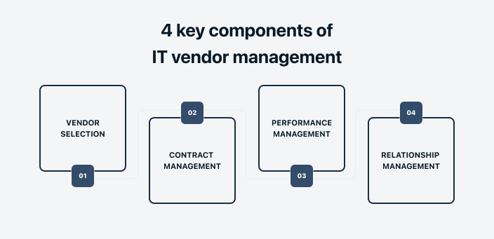 Key Components of IT Vendor Management