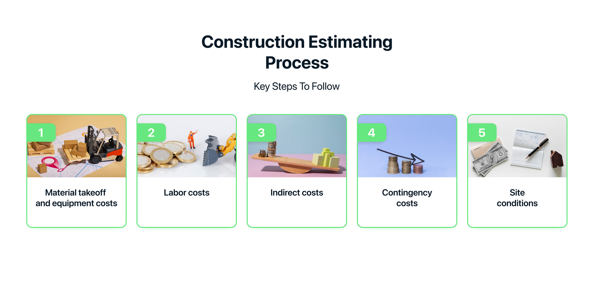 construction estimating process