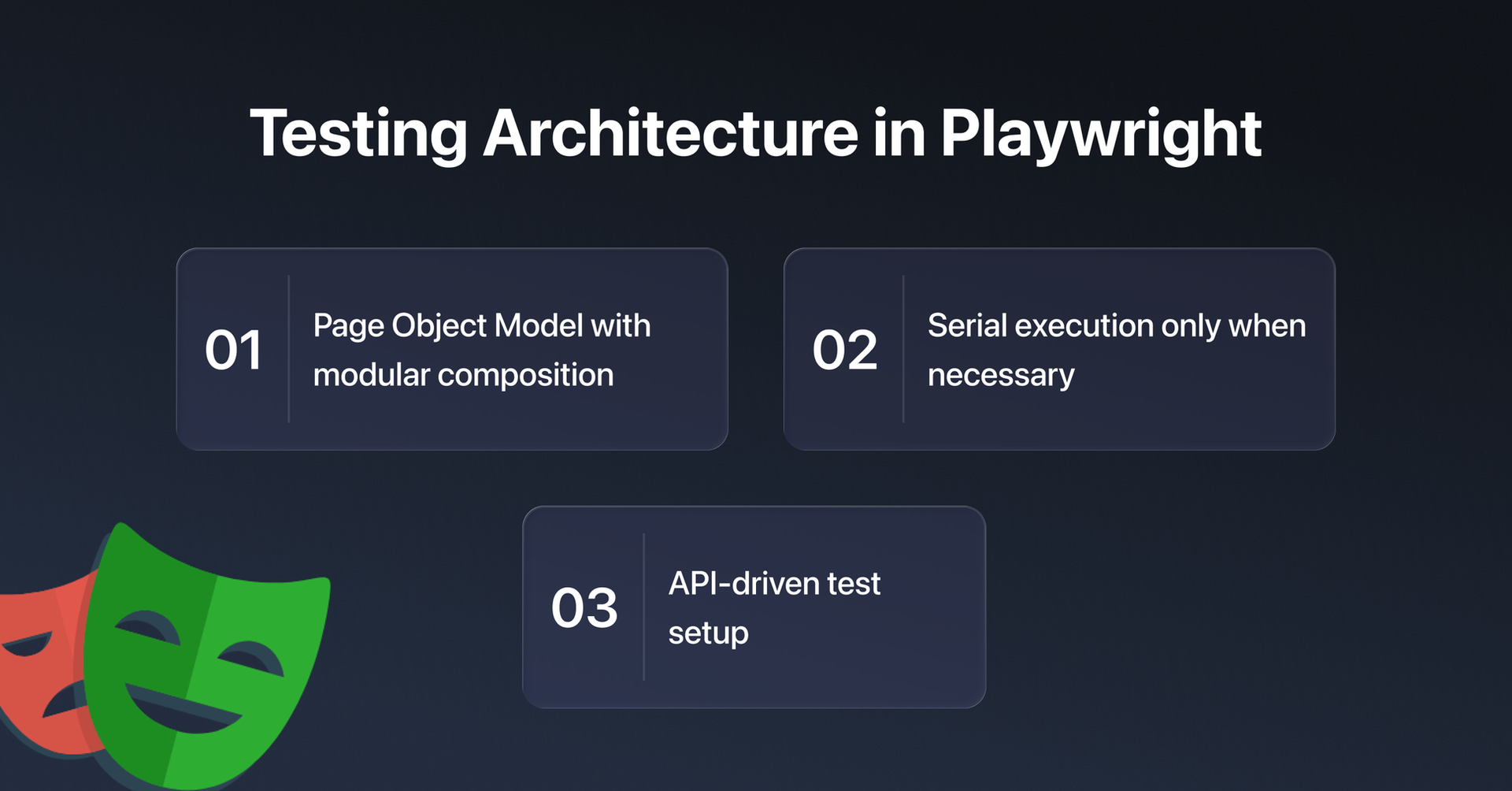 testing architecture in playwright