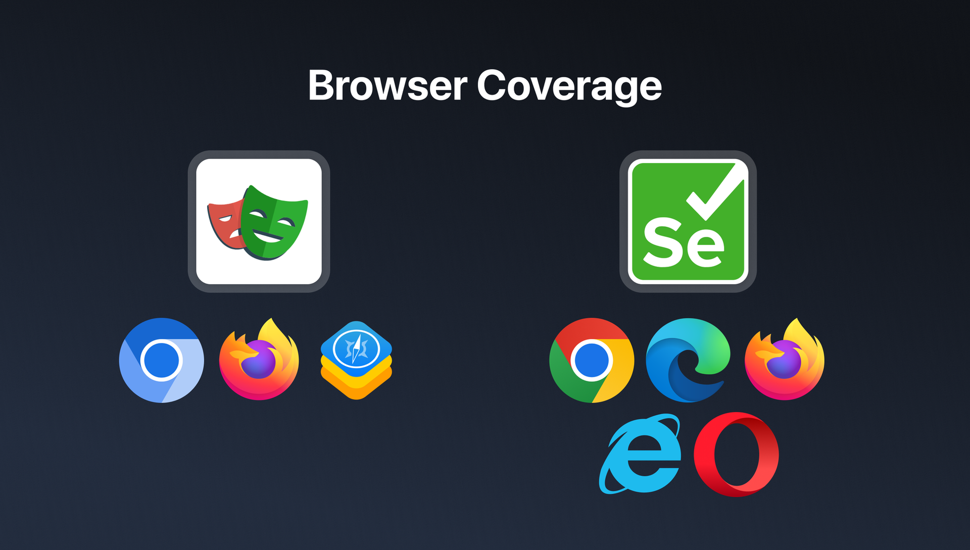 selenium vs playwright browser coverage