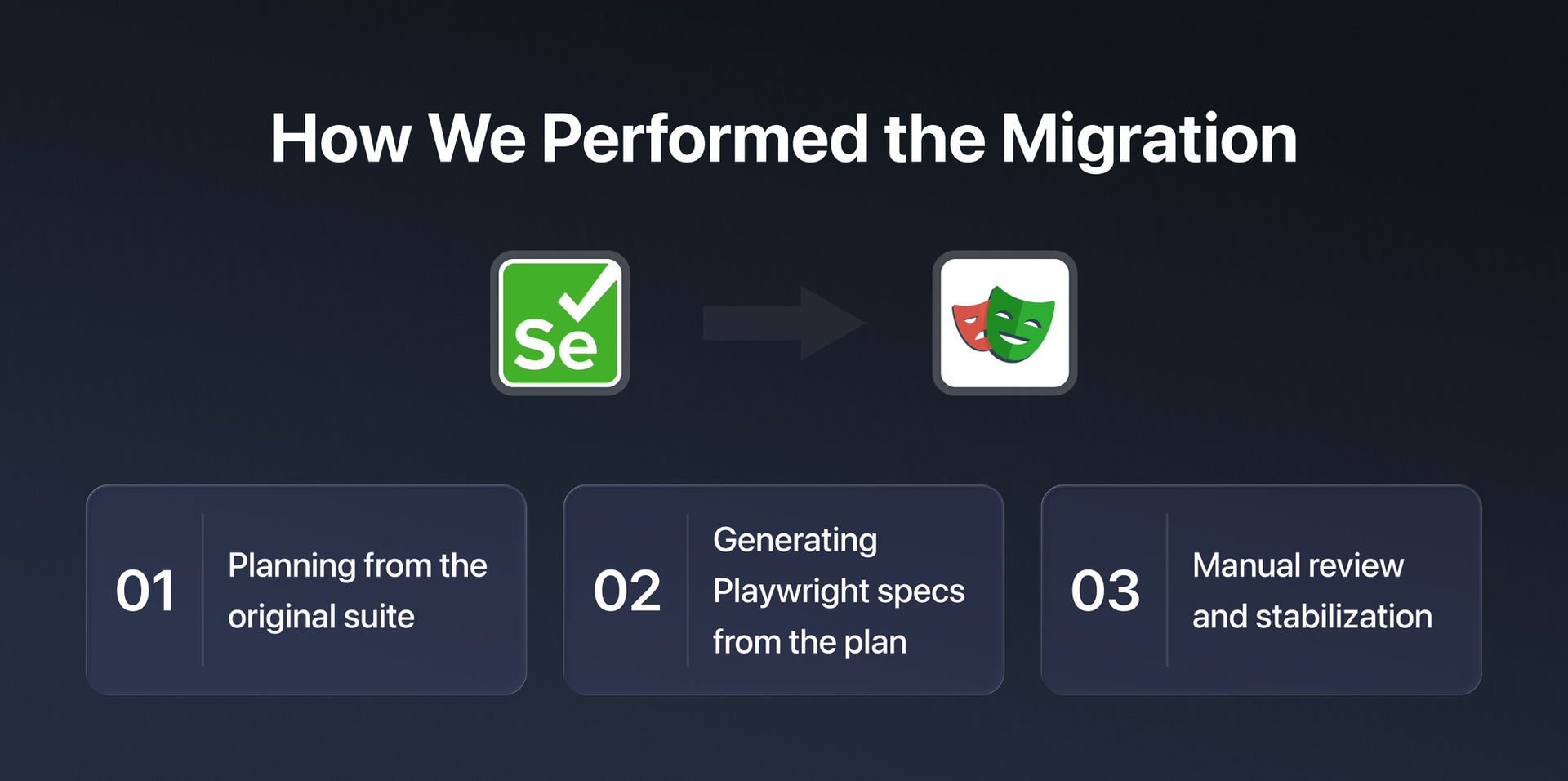 how we performed migration from selenium to playwright