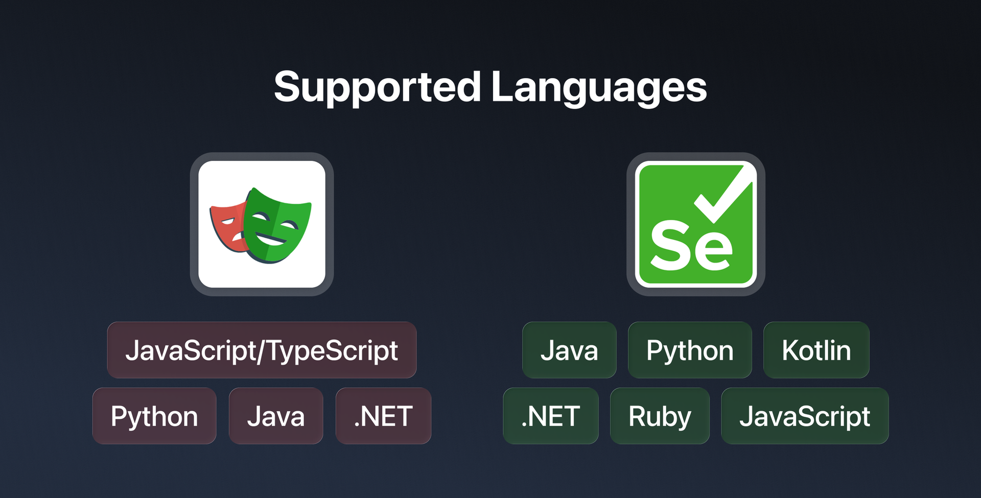 selenium vs playwright supported languages