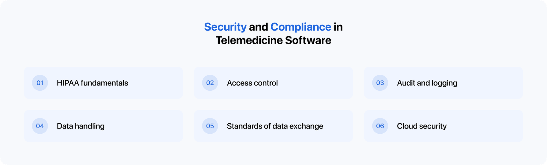 security and compliance in telemedicine software