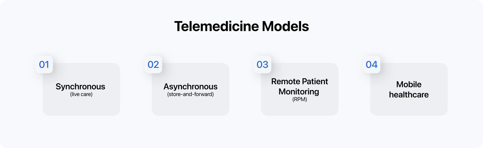 telemedicine models