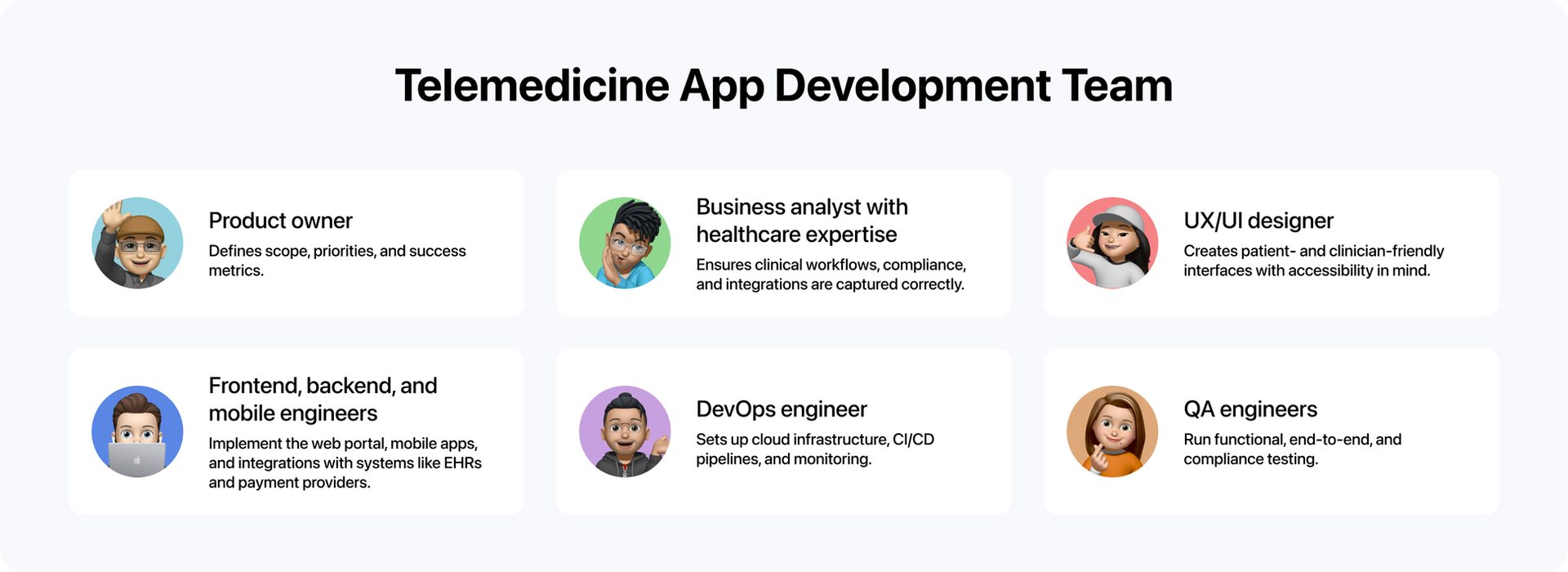 telemedicine app development team