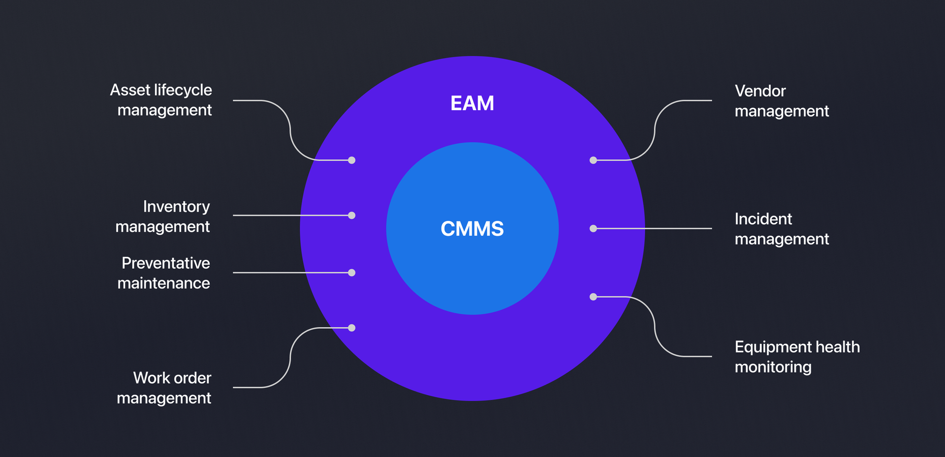 key features of cmms and eam systems