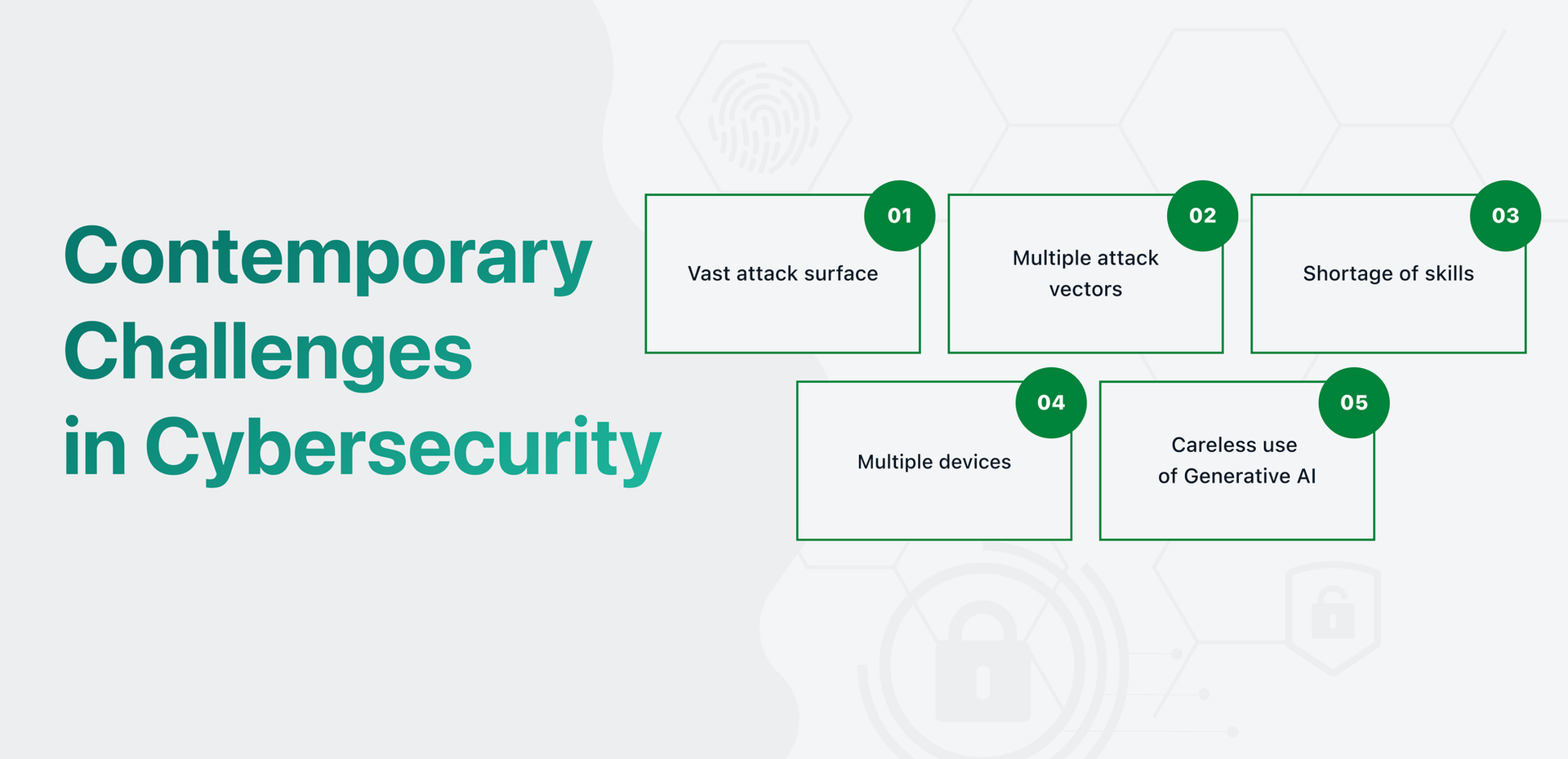 Contemporary Challenges in Cybersecurity