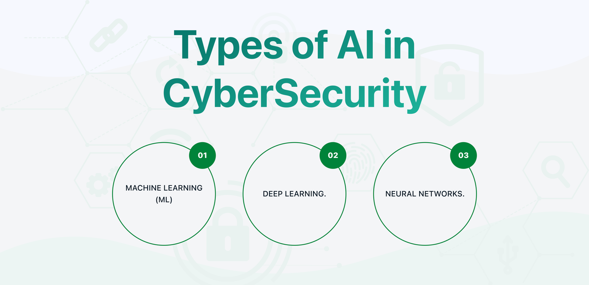 Types of AI in Cybersecurity