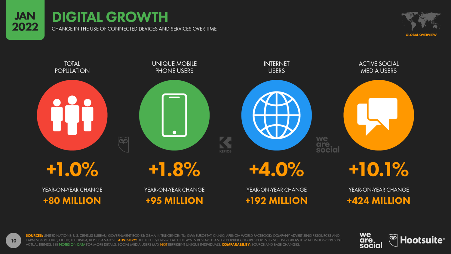 Mobile app users growth