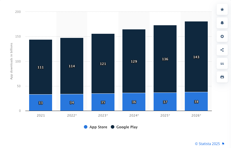enterprise mobile applications for digitalization