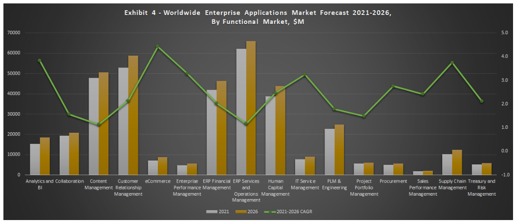 worldwide erp systems market forecast