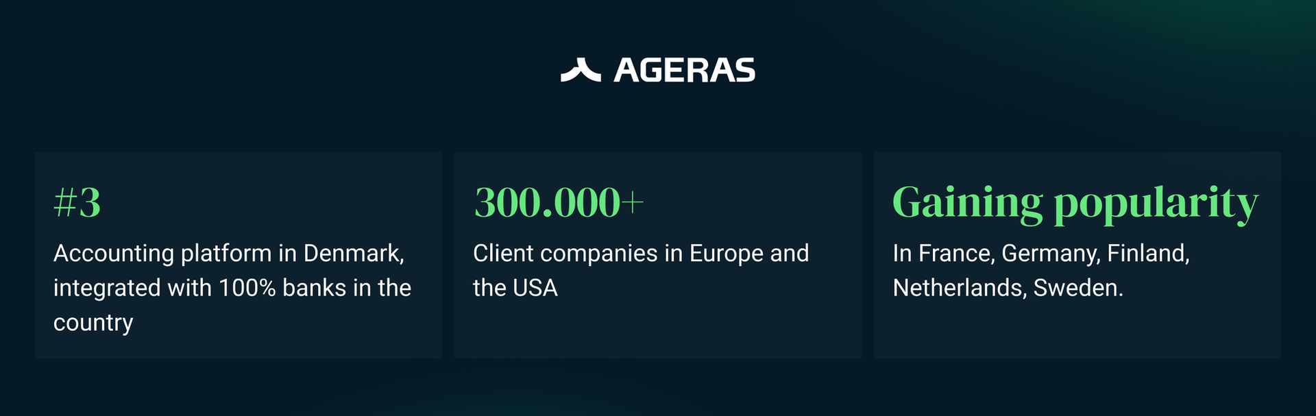 Ageras SaaS statistics