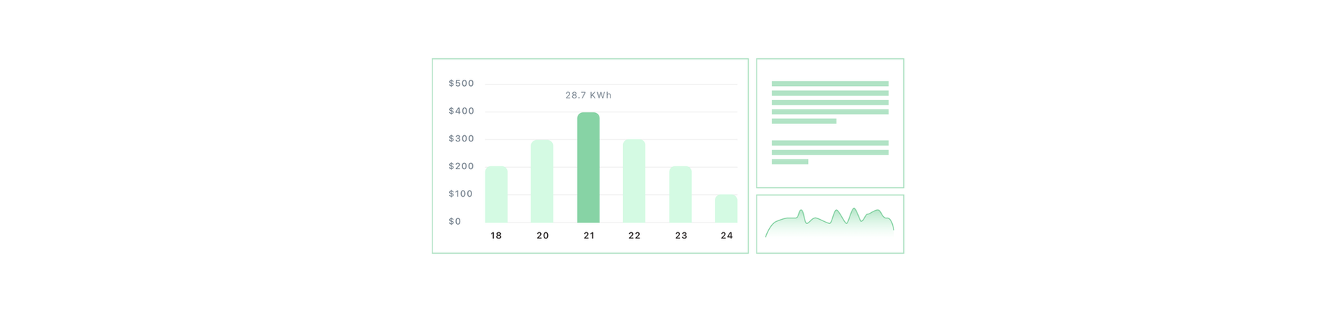 Analyze data for efficient UX design