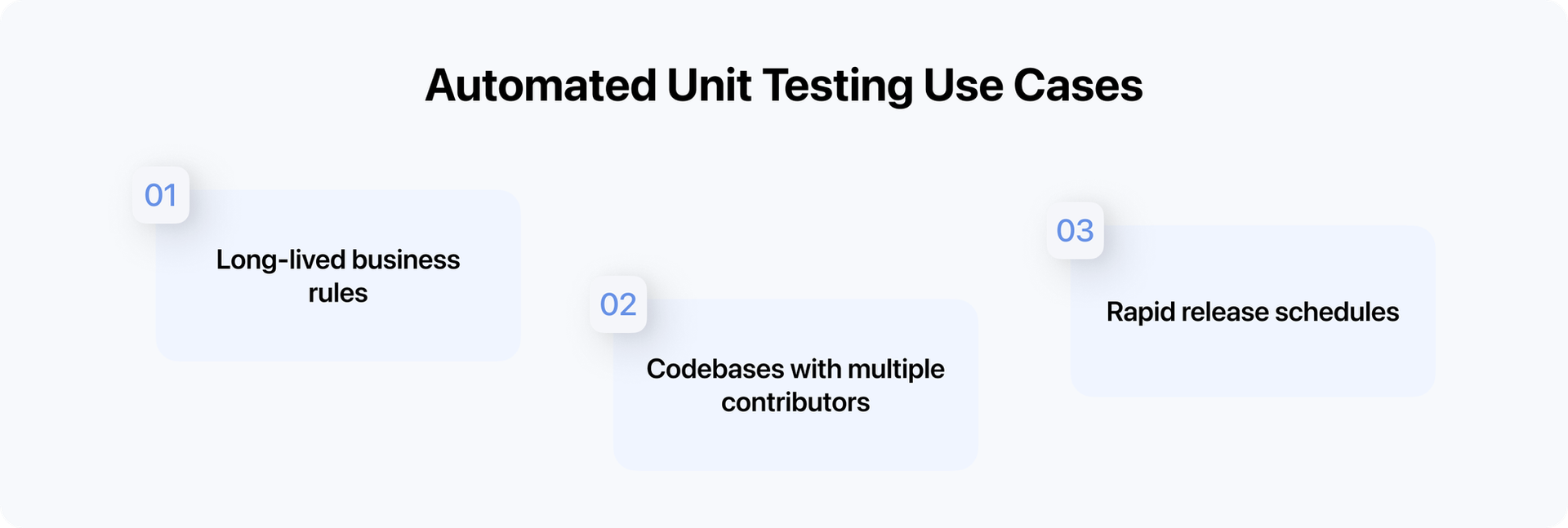 automated unit testing cases
