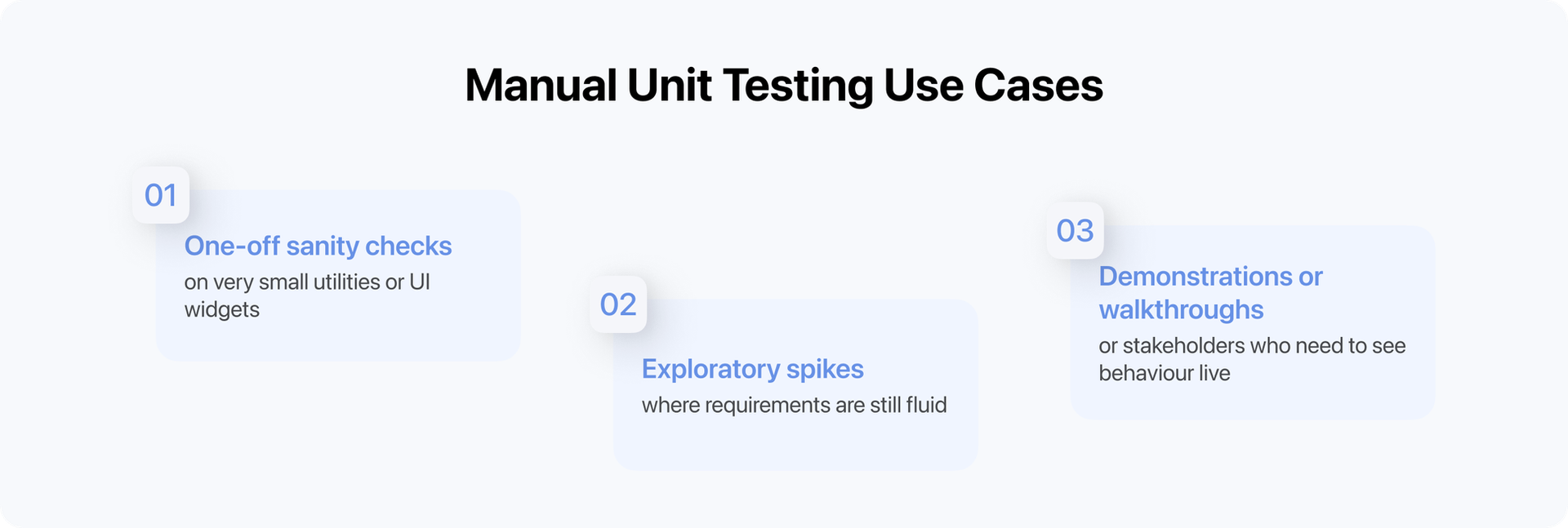 manual unit testing use cases