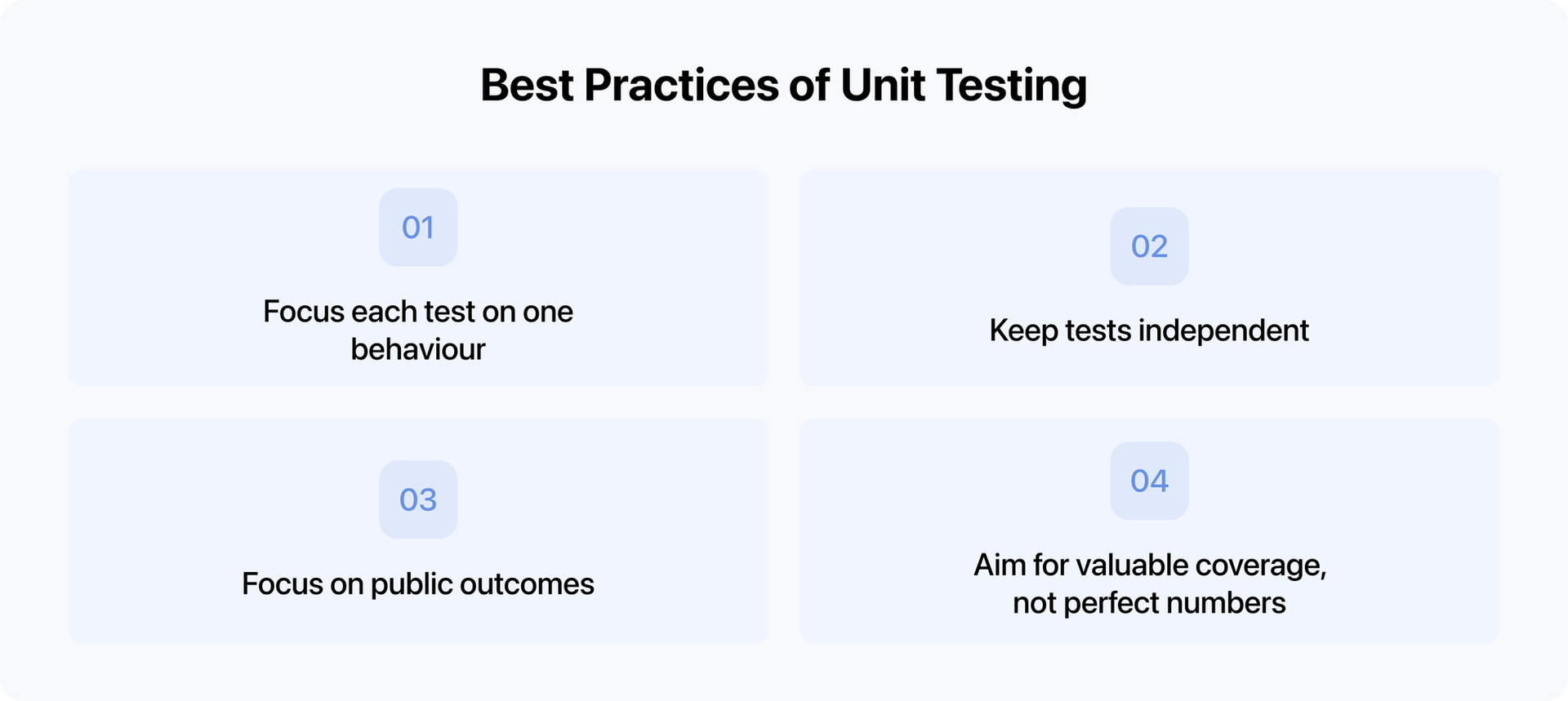 best practices of unit testing