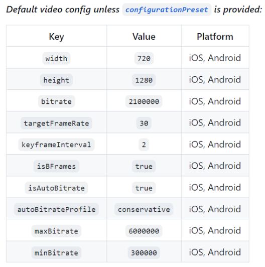 React Native live stream setup