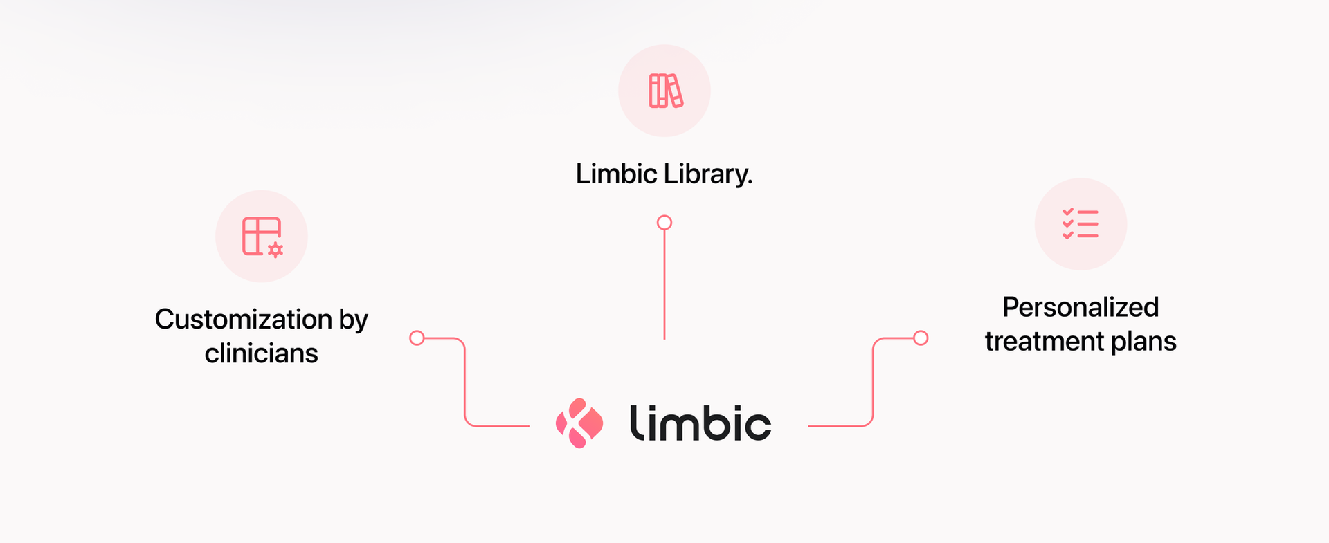 Limbic AI features