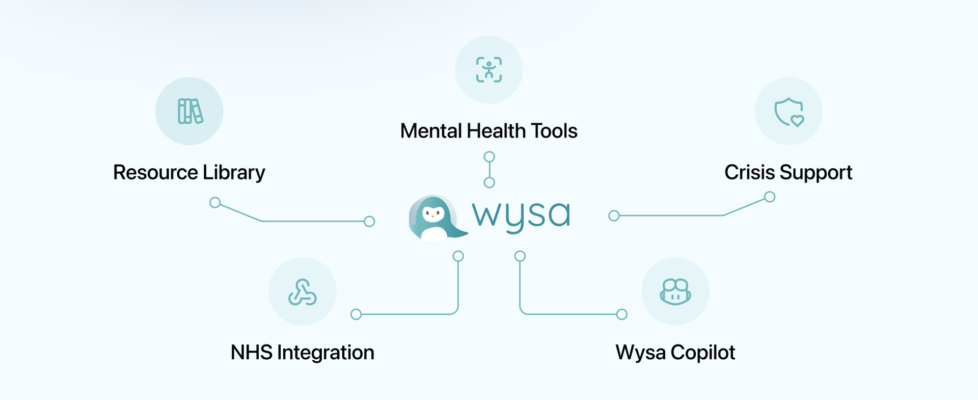 wysa AI features