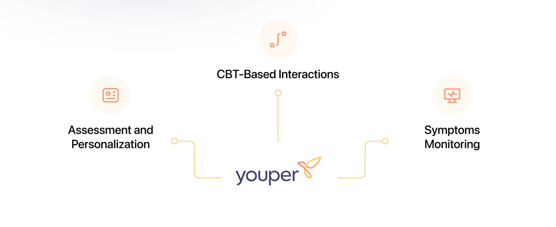 Youper AI features