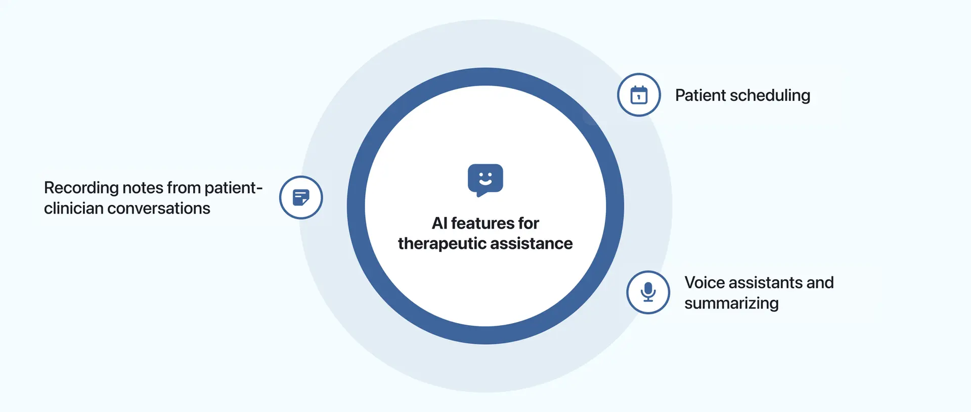 AI for mental health assistance