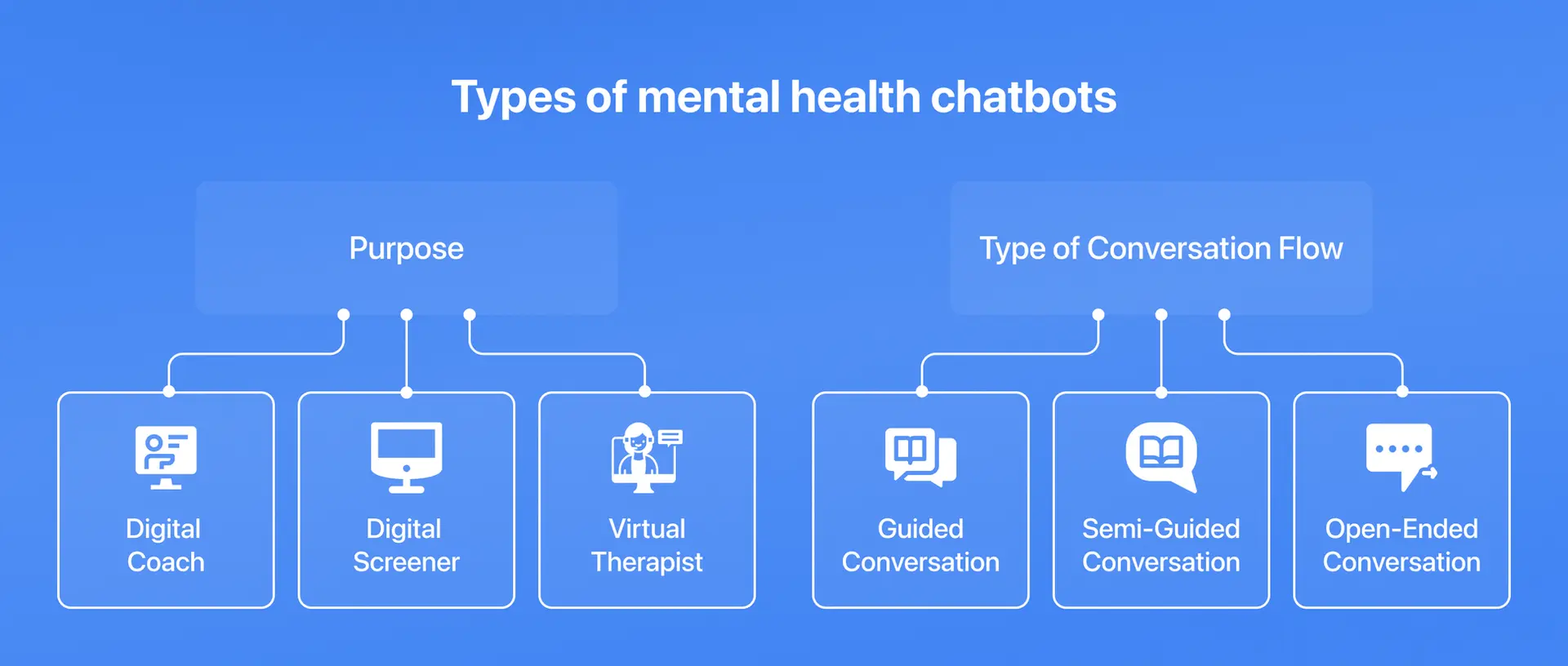 types of AI mental health chatbots