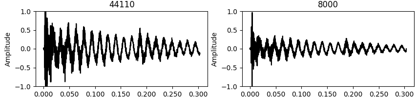 audio signal at different sample rates