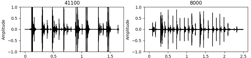 audio signal at different sample rates