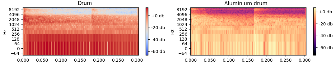 audio spectrogram
