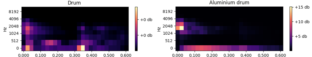 mel spectrogram