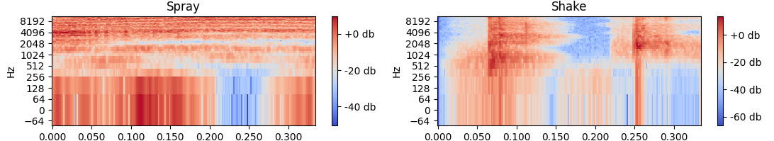 audio spectrogram